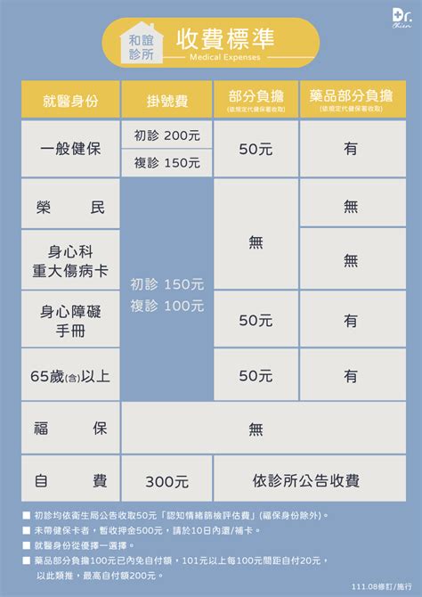 診所吸鼻涕收費|臺北市西醫診所收費標準表 臺北市西醫診